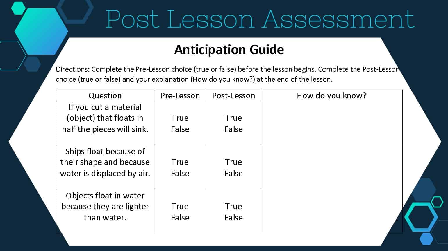 Modeling the 5E Learning Sequence Process - AtlasNext