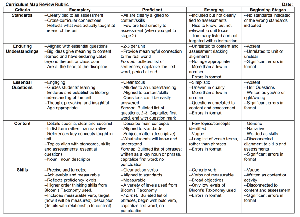 Examples Of Curriculum Maps
